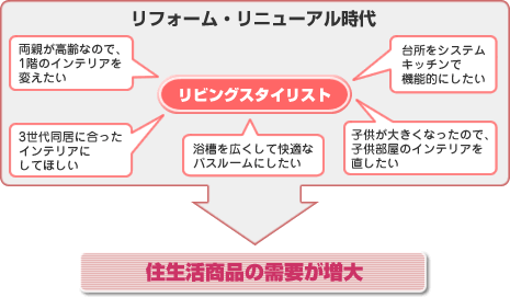 Q&A摜3