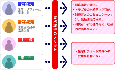 リフォームスタイリストについて リフォームスタイリストとは 日本ライフスタイル協会